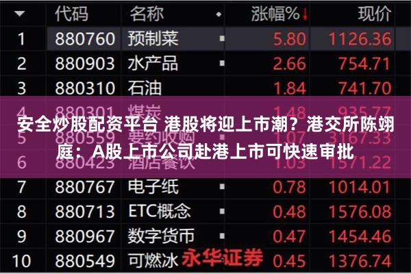 安全炒股配资平台 港股将迎上市潮？港交所陈翊庭：A股上市公司赴港上市可快速审批